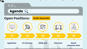 Audit Associate 2025